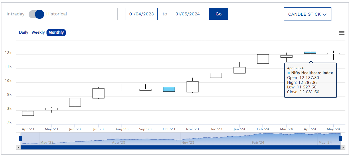 Historical Price Analysis